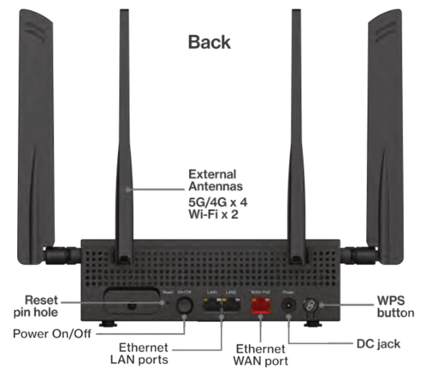 5G Mobile WiFi Router & Unlimited Data